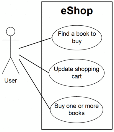002-use-case--blog.zambon.co.au