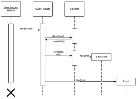 003-sequence-diagram--jetis.hol.es