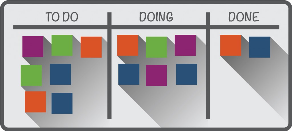 simple-kanban