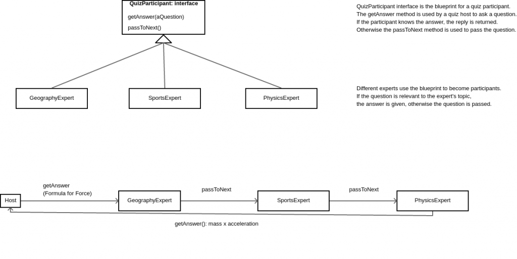 001-uml