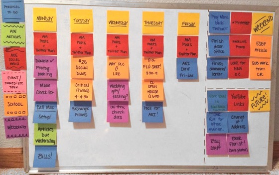How agile is your project: Part 2: Scrum and Kanban