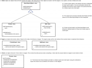 A blueprint for visitor pattern. Please click to enlarge.