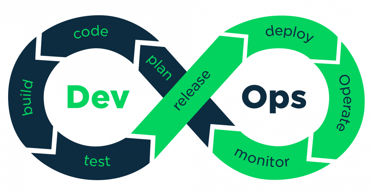 Understanding DevOps: An interview with two practitioners